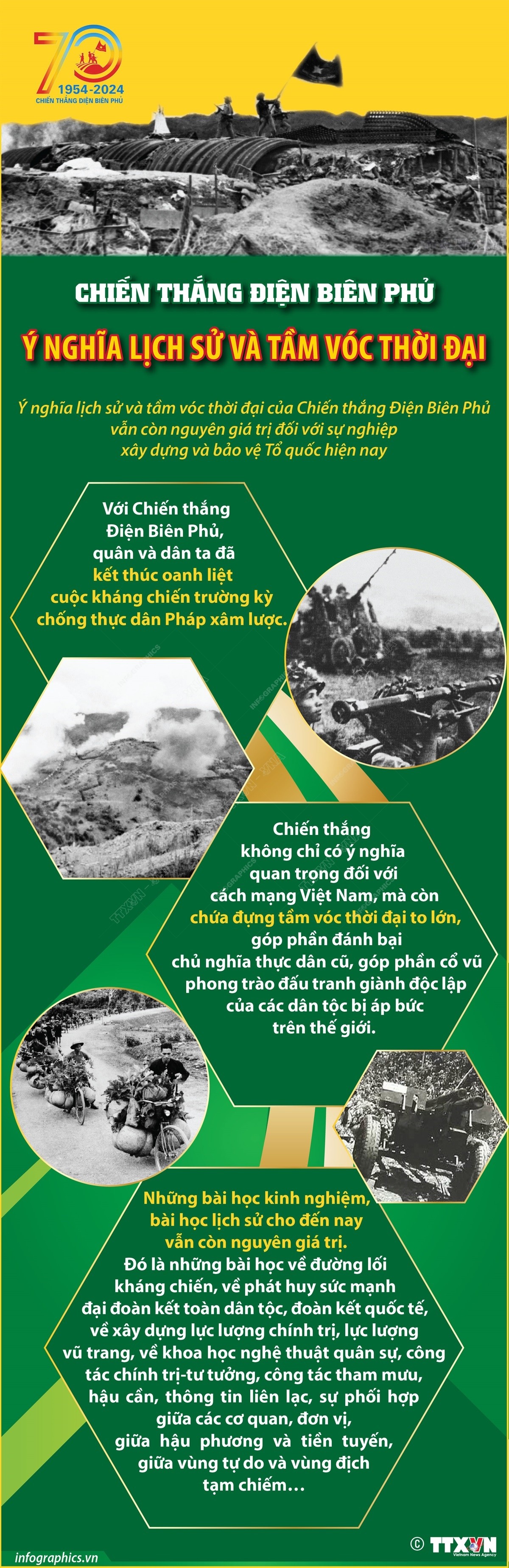 70 năm Chiến thắng Điện Biên Phủ: Ý nghĩa lịch sử và tầm vóc thời đại