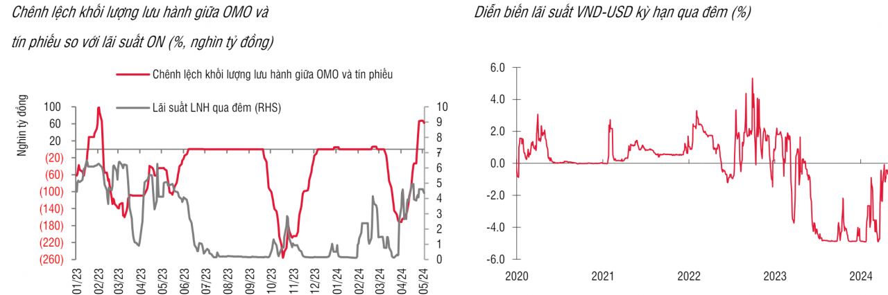 Tỷ giá VND/USD và giá vàng ngược chiều thế giới sau kỳ lễ