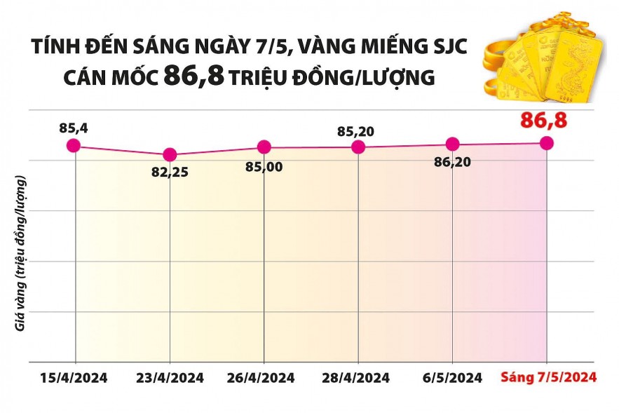 Giải mã hiện tượng vàng nóng ngoài thị trường, nguội lạnh trên sàn đấu thầu