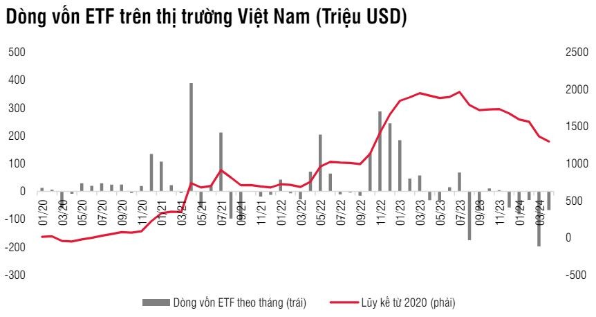 Dòng vốn đầu tư vào Việt Nam sẽ hưởng lợi sau khi FED cắt giảm lãi suất