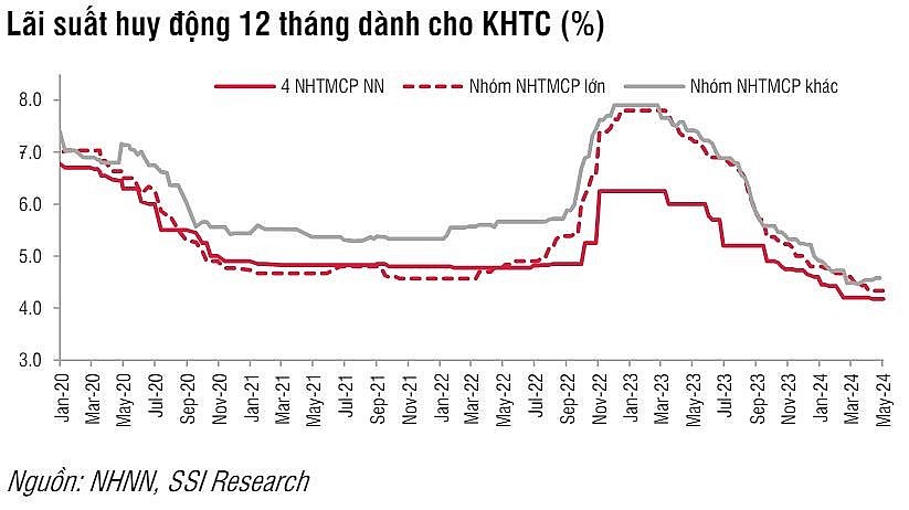 Lãi suất nếu có tăng cũng chưa tác động nhiều tới dòng tiền chứng khoán