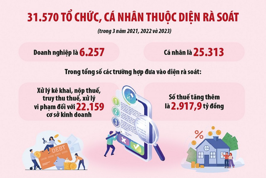 Đồng bộ dữ liệu để phát triển thương mại điện tử, chống thất thu thuế