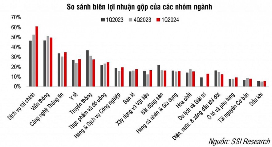 Lợi nhuận phục hồi vẫn là nền tảng chủ đạo chọn cơ hội đầu tư năm 2024