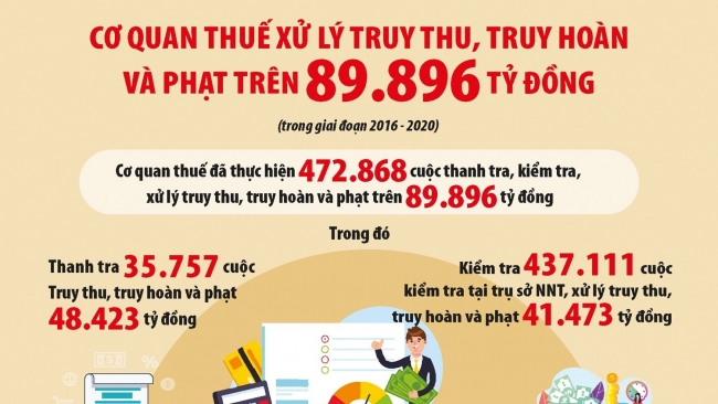 Tạo thuận lợi để người nộp thuế tuân thủ tự nguyện