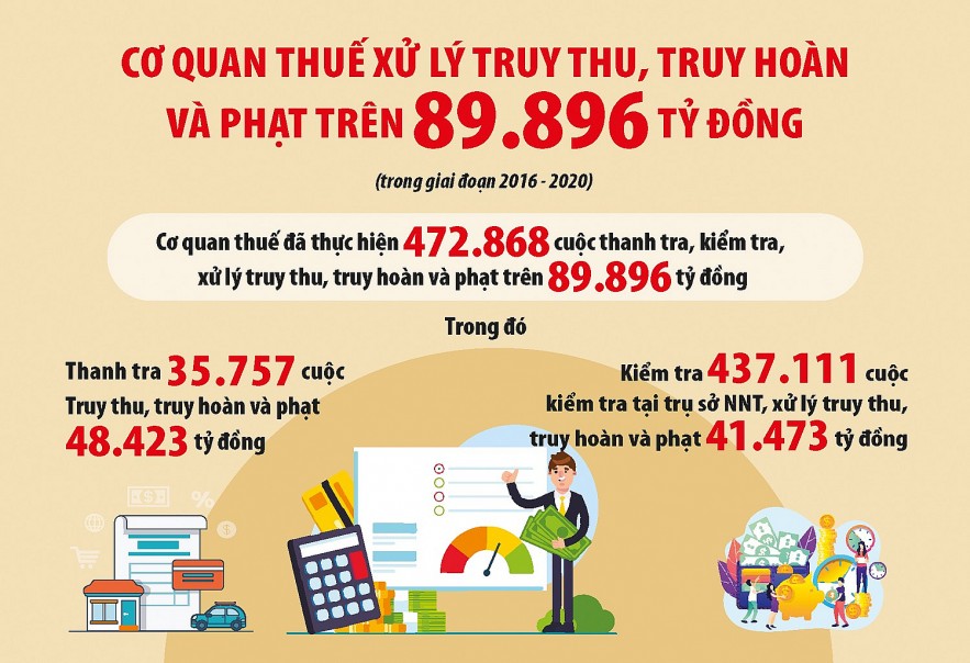 Tạo thuận lợi để người nộp thuế tuân thủ tự nguyện