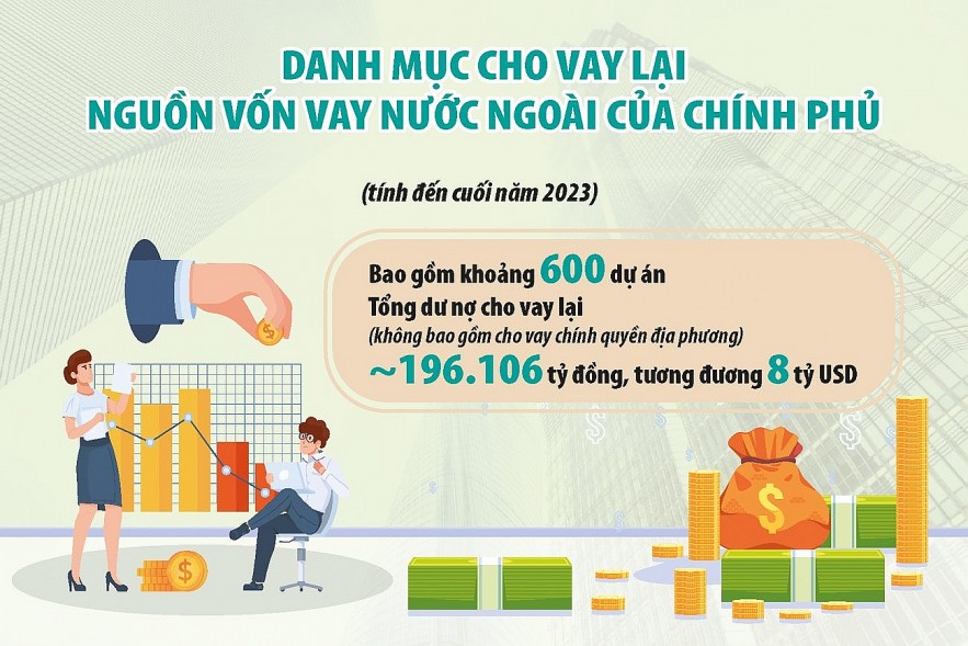 Đánh giá rủi ro quản lý chặt hoạt động cho vay lại vốn ODA