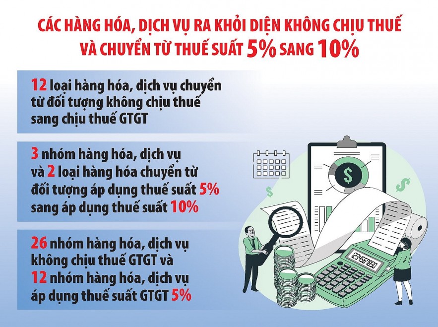 Sửa Luật Thuế giá trị gia tăng hỗ trợ tốt hơn cho doanh nghiệp và cơ quan quản lý