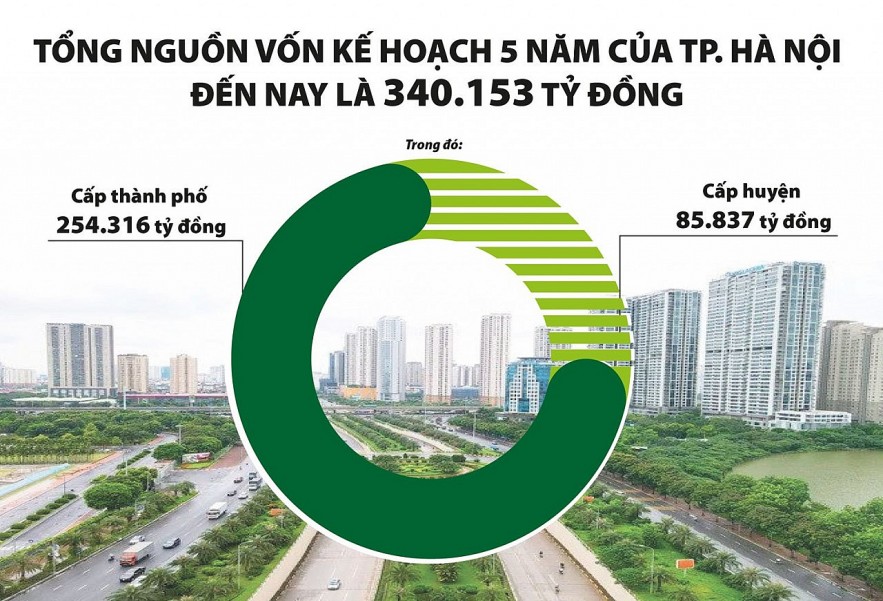 Hà Nội triển khai 5 chuyên đề thúc đẩy giải ngân vốn đầu tư công trung hạn