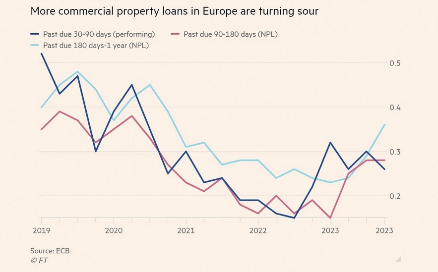 ECB cảnh báo mức nợ công cao khiến châu Âu có nguy cơ gặp “cú sốc bất lợi”