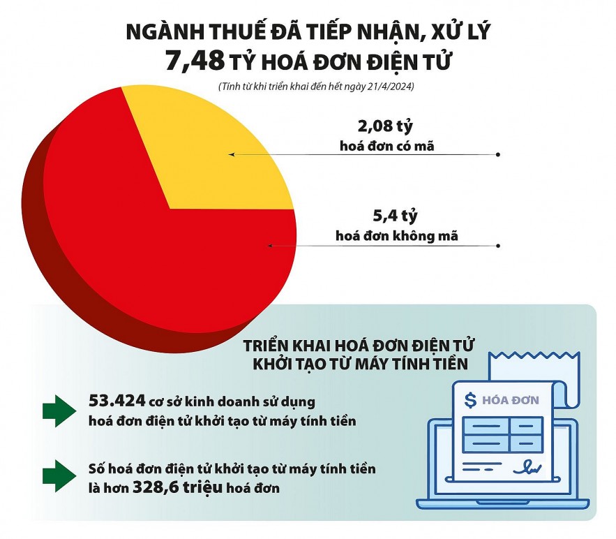 Bộ trưởng Bộ Tài chính Hồ Đức Phớc: Ngành Tài chính khẳng định vai trò rường cột của nền kinh tế