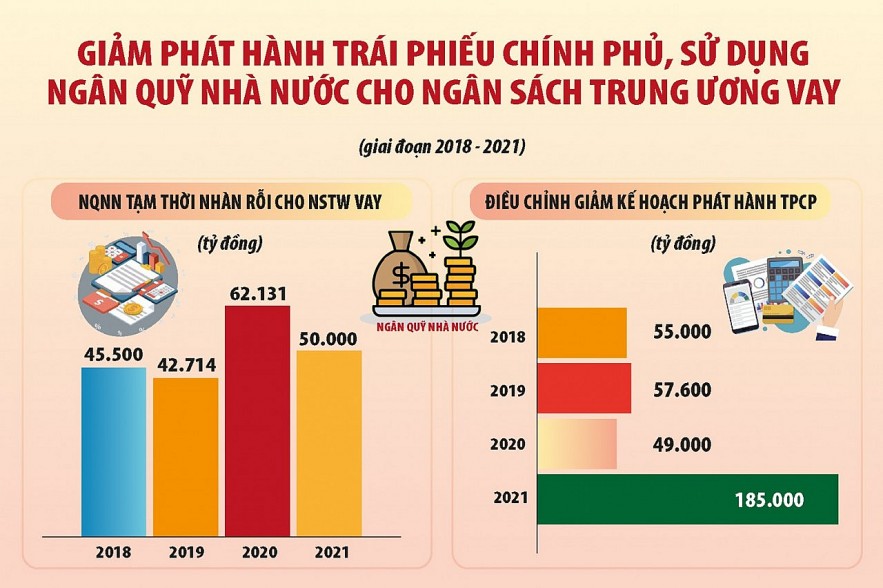 Sửa đổi, bổ sung nhiều quy định về quản lý ngân quỹ nhà nước