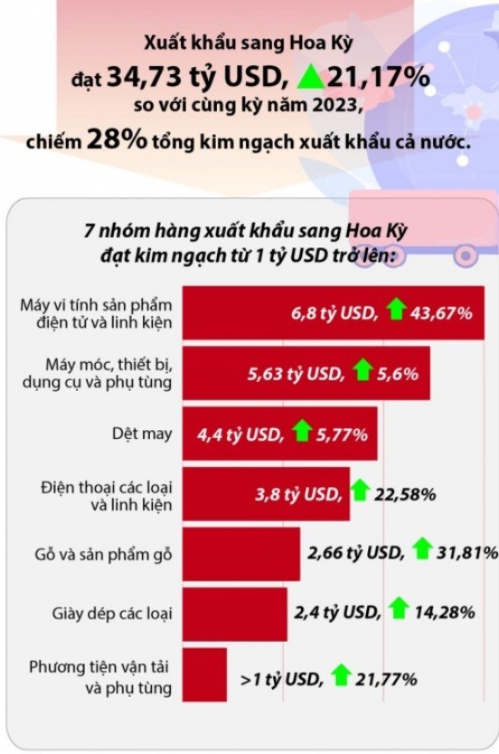 Mở rộng quan hệ hợp tác hải quan Việt Nam - Hoa Kỳ