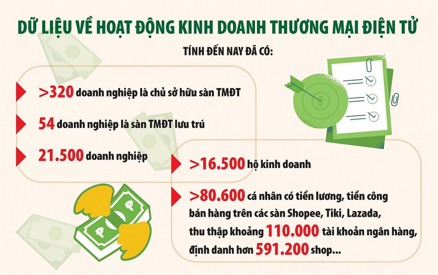 Cục Thuế TP. Hà Nội: Rà soát, hoàn thiện cơ sở dữ liệu để quản lý thuế thương mại điện tử