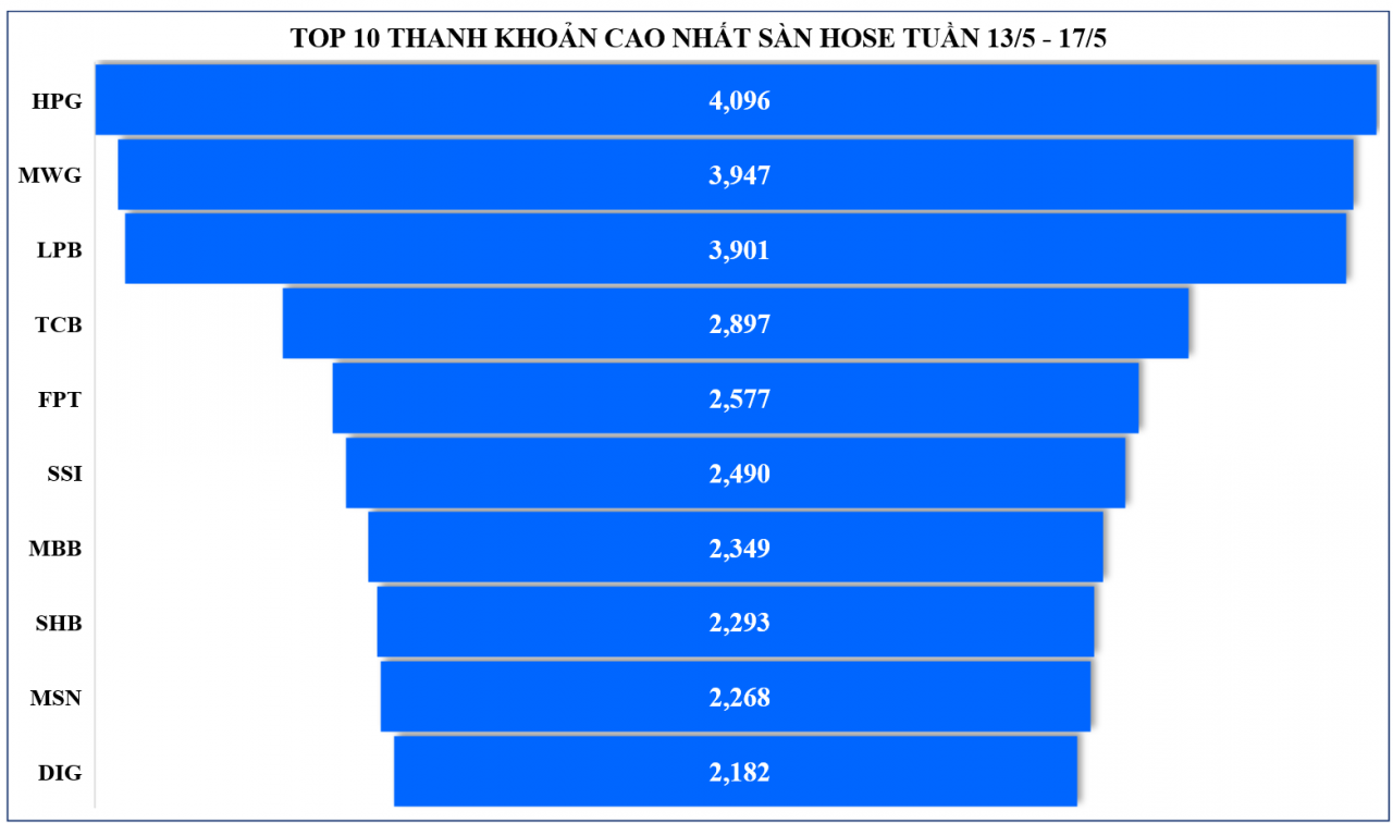 Thị trường chứng khoán: VN-Index hướng tới vùng đỉnh ngắn hạn, liệu còn cơ hội tăng?