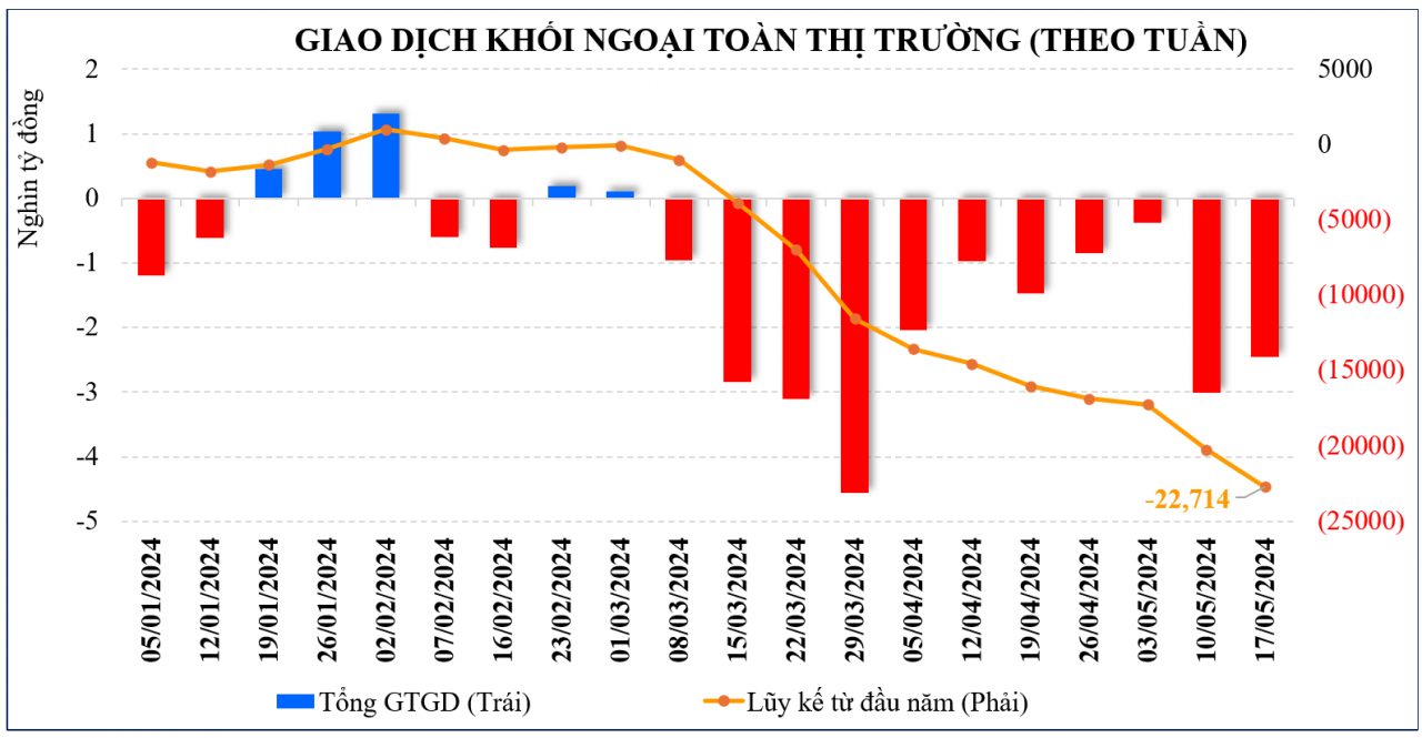 Thị trường chứng khoán: VN-Index hướng tới vùng đỉnh ngắn hạn, liệu còn cơ hội tăng?