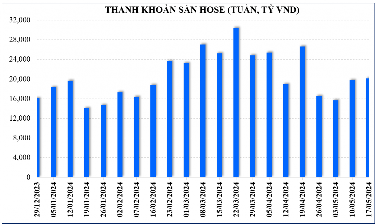 Thị trường chứng khoán: VN-Index hướng tới vùng đỉnh ngắn hạn, liệu còn cơ hội tăng?