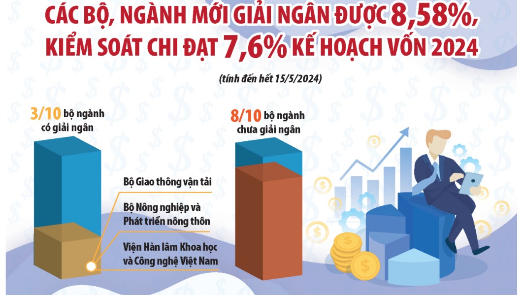 Nỗ lực đẩy nhanh giải ngân vốn ODA