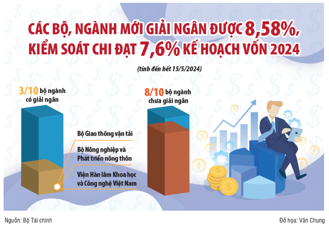 Nỗ lực đẩy nhanh giải ngân vốn ODA