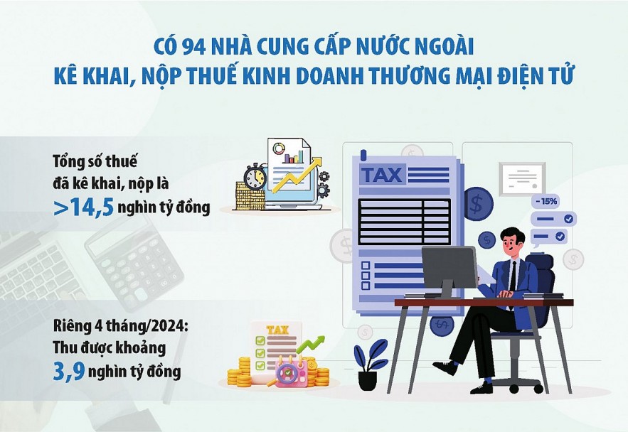 Thương mại điện tử đóng góp nguồn thu quan trọng cho ngân sách