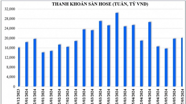 Soi kỹ lối đi của dòng tiền để "dọn cỏ, chăm hoa"