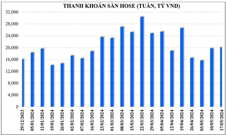 Soi kỹ lối đi của dòng tiền để 
