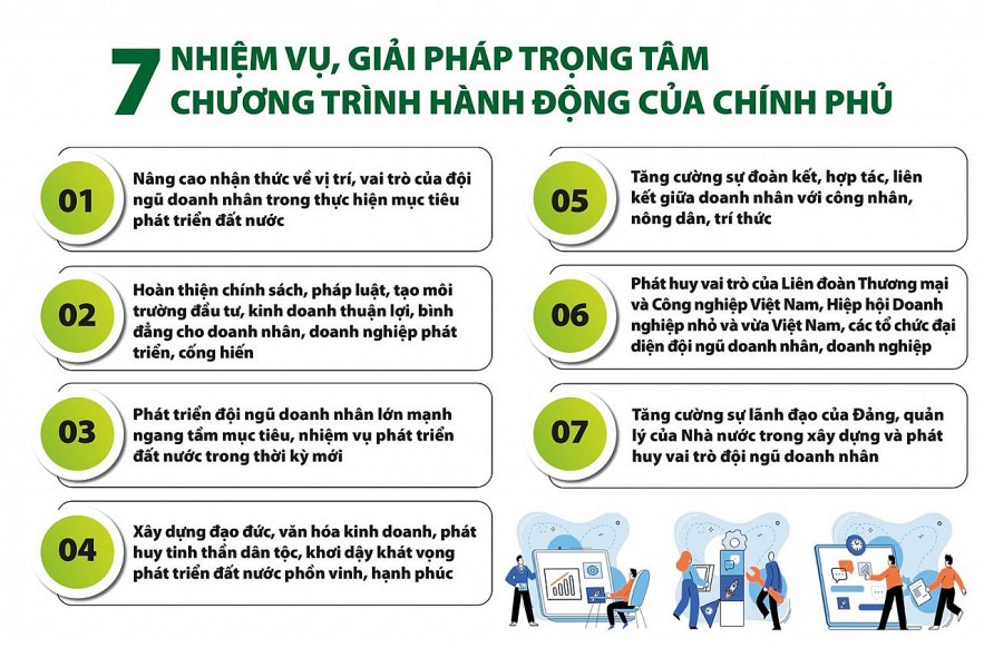 Nền tảng mới xâu dựng đội ngũ doanh nhân Việt Nam vững mạnh