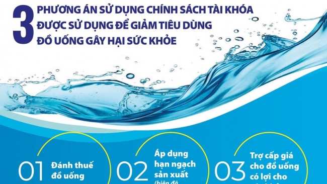 Áp thuế là giải pháp cấp thiết để giảm tiêu dùng đồ uống có đường