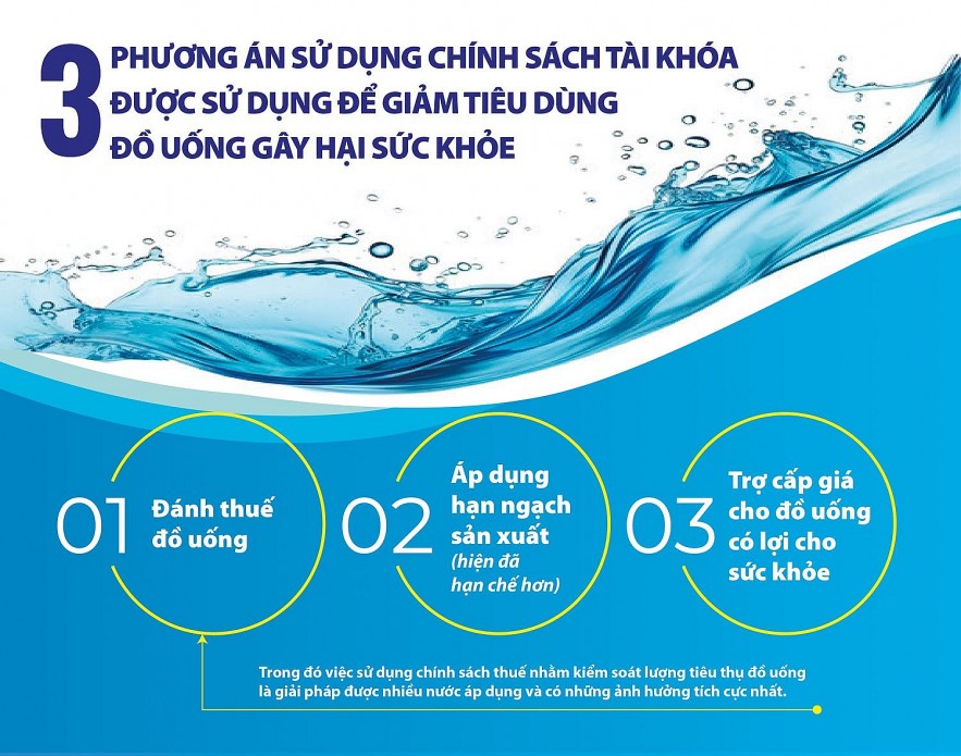 Áp thuế là giải pháp cấp thiết để giảm tiêu dùng đồ uống có đường