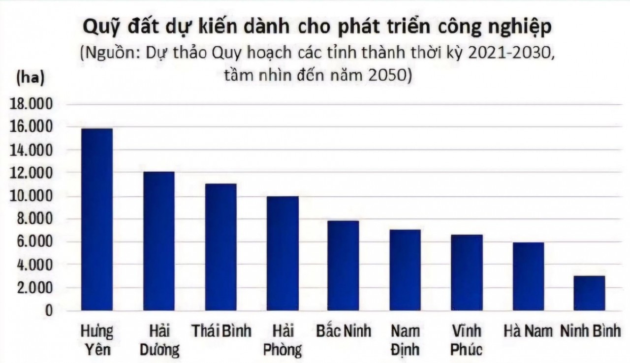 Bất động sản công nghiệp Việt Nam vẫn còn nhiều dư địa tăng trưởng Bất động sản công nghiệp Việt Nam vẫn còn nhiều dư địa tăng trưởng