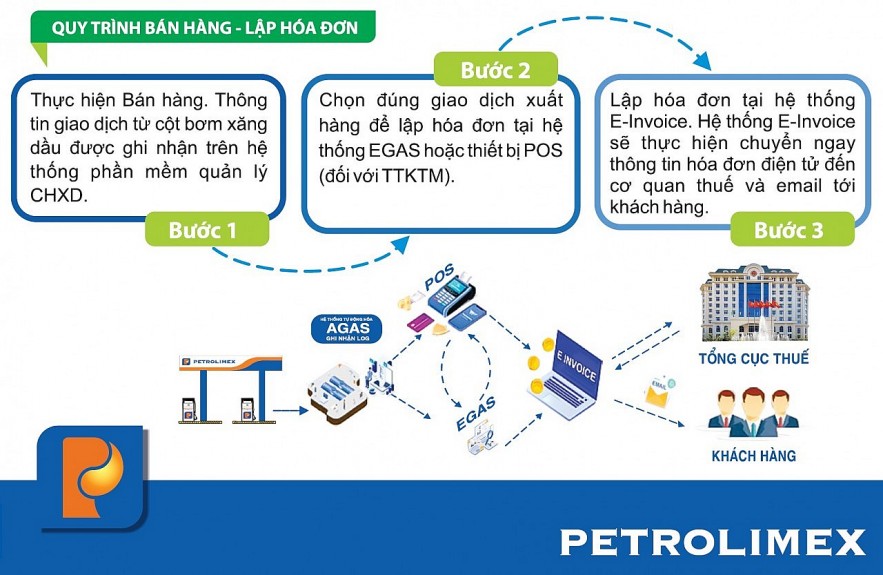 Thêm giải pháp ngăn chặn mua bán, sử dụng hóa đơn trái phép