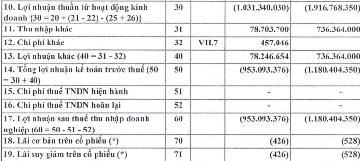 Cổ phiếu DPC bứt phá mạnh mẽ với 2 phiên tăng trần sau khi trở lại giao dịch