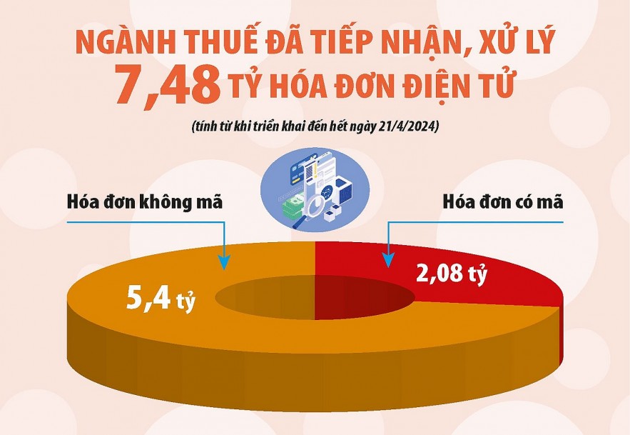 Ngăn chặn trốn thuế qua phân tích rủi ro sử dụng hóa đơn điện tử