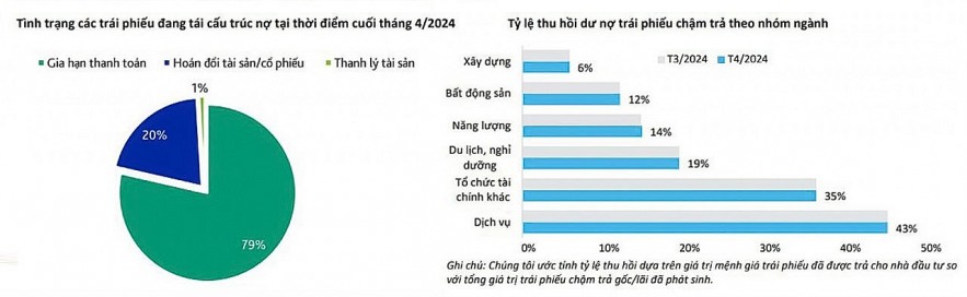 Chất lượng trái phiếu riêng lẻ nâng lên khi thị trường đi vào quy chuẩn