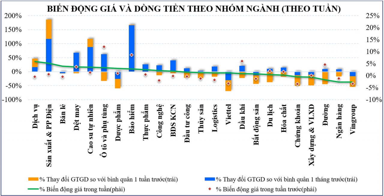 Thị trường chứng khoán: Giằng co, thanh khoản thu hẹp, khối ngoại tiếp tục bán ròng mạnh