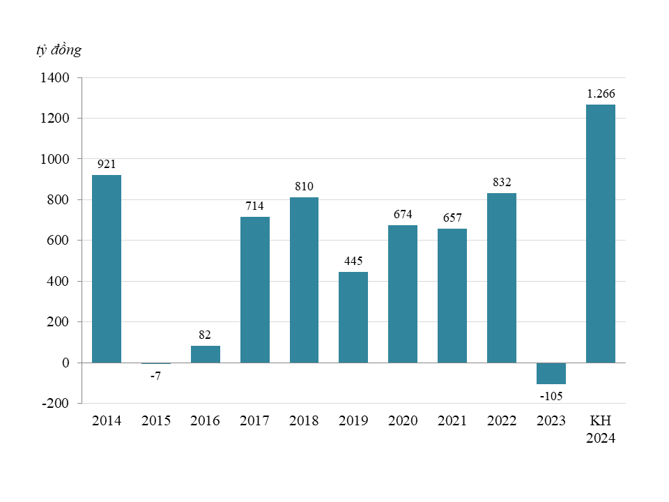 Thủy sản Minh Phú kỳ vọng lãi hơn 1.200 tỷ đồng năm 2024