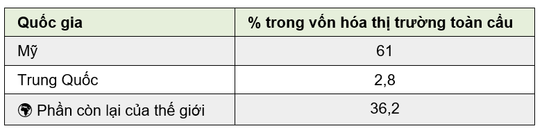 So sánh kinh tế Mỹ và Trung Quốc - Ảnh 3