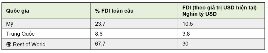 So sánh kinh tế Mỹ và Trung Quốc - Ảnh 4