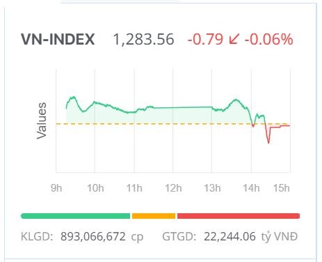 Chứng khoán hôm nay (6/6): Sự đồng thuận không cao, VN-Index tiếp tục đi ngang