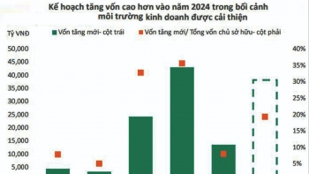 Công ty chứng khoán chủ động "hầu bao vốn" đón cơ hội mới