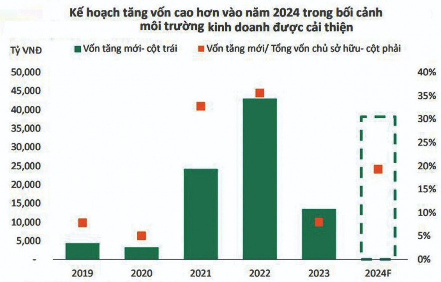 Công ty chứng khoán chủ động "hầu bao vốn" đón cơ hội mới