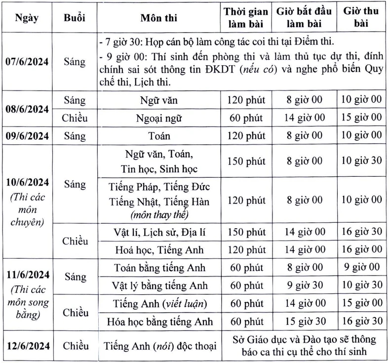 Sáng nay gần 106.000 thí sinh làm thủ tục thi vào lớp 10 Hà Nội, 10 em cần hỗ trợ đặc biệt- Ảnh 2.