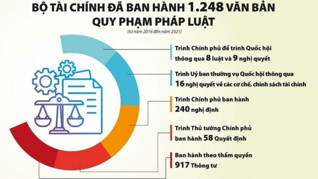 Bộ Tài chính lên kế hoạch triển khai Đề án nâng cao hiệu quả sử dụng Bộ pháp điển