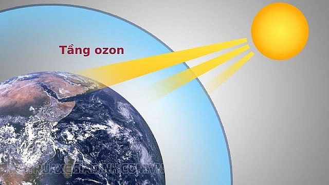 Kế hoạch quốc gia loại trừ các chất làm suy giảm tầng ozon, hiệu ứng nhà kính