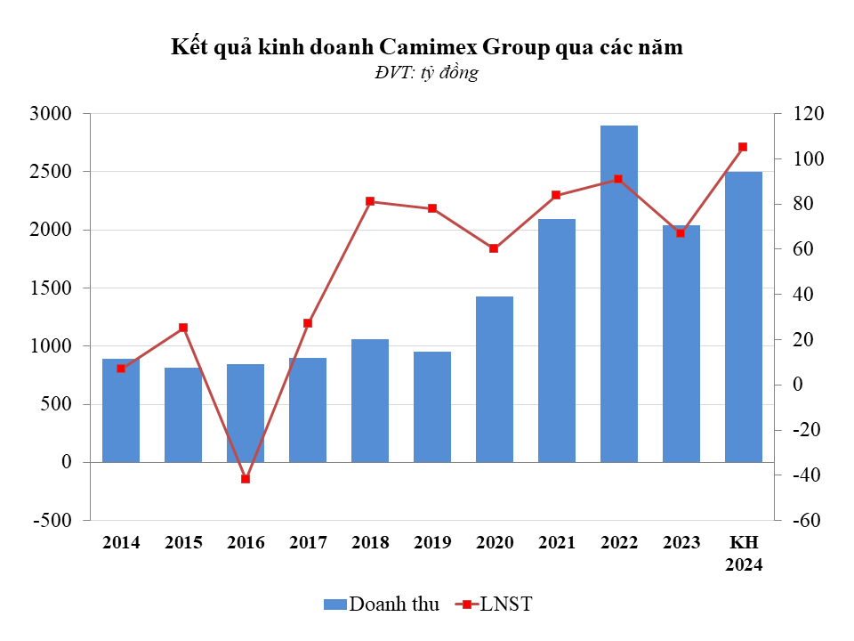 Ông lớn ngành tôm kinh doanh thêm mảng cá