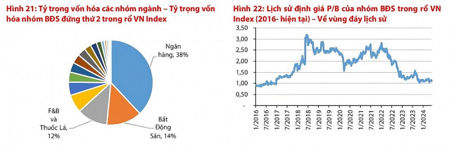 Nhà đầu tư có thể tích lũy cổ phiếu các doanh nghiệp mà lợi nhuận đang phục hồi dần