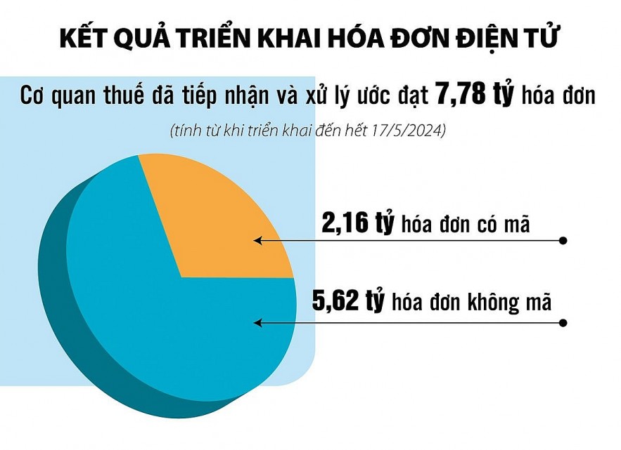 Ngành Thuế đi đầu chuyển đổi số phục vụ hiệu quả người dân, doanh nghiệp