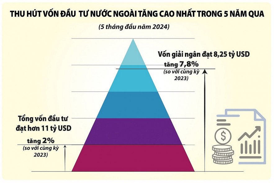 Nhiều động lực tăng trưởng khởi sắc, kinh tế phục hồi tích cực