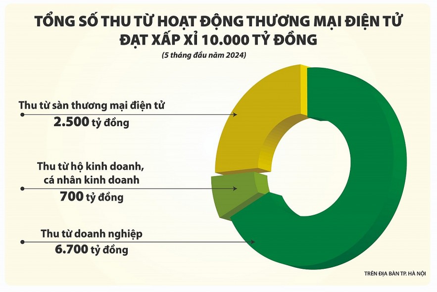 Cục Thuế TP. Hà Nội: Rà soát doanh nghiệp có rủi ro về hóa đơn để chống thất thu