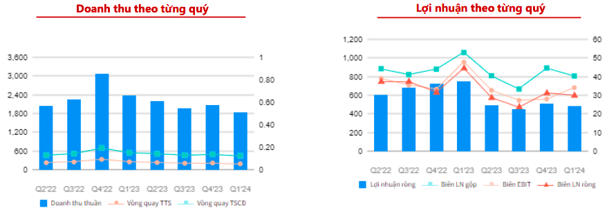 REE được kỳ vọng sẽ phục hồi trong nửa cuối năm 2024 khi La Nina quay trở lại