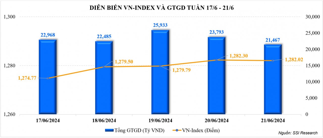 Thị trường chứng khoán: VN-Index tăng trở lại, tiền tìm đến cổ phiếu nhỏ